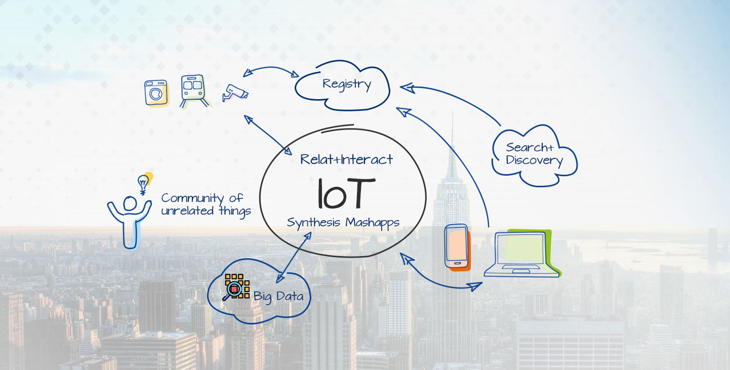 What is The Industrial Internet of Things (IIoT) and How it Works?