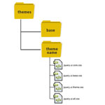 directory structure