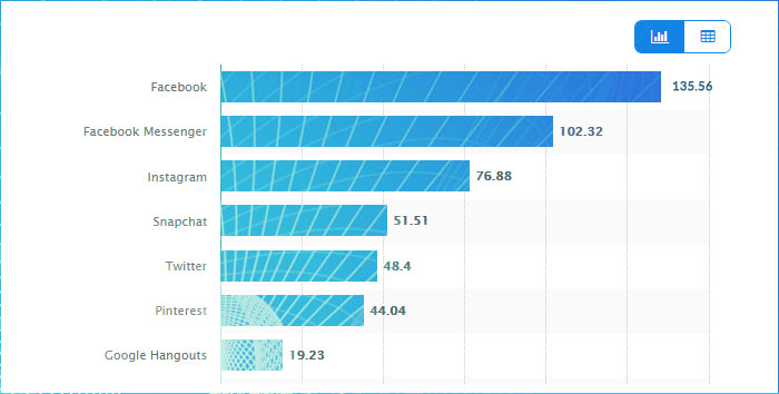 Most popular mobile social networking apps in the United States as of July 2017