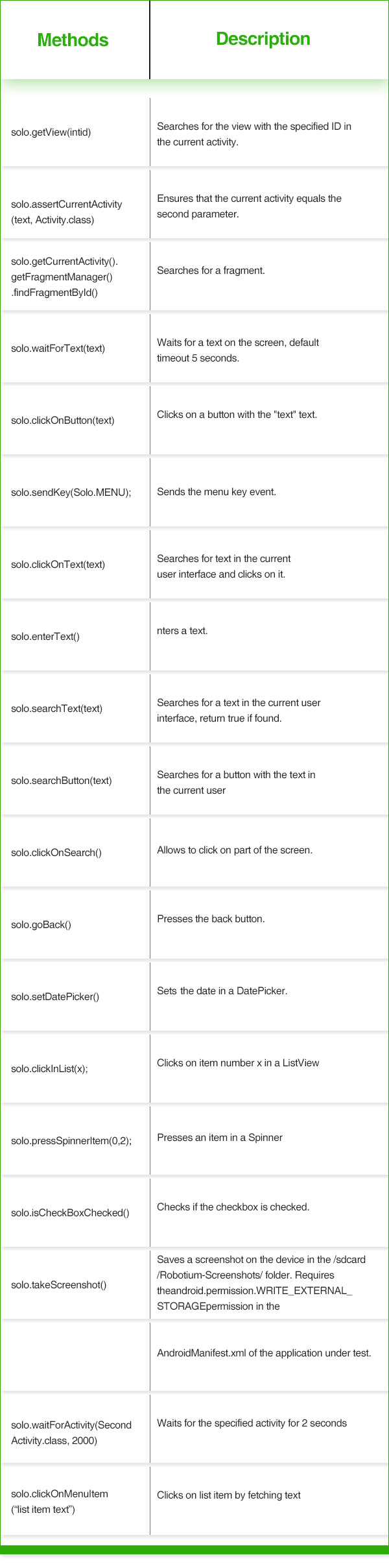 robotium method