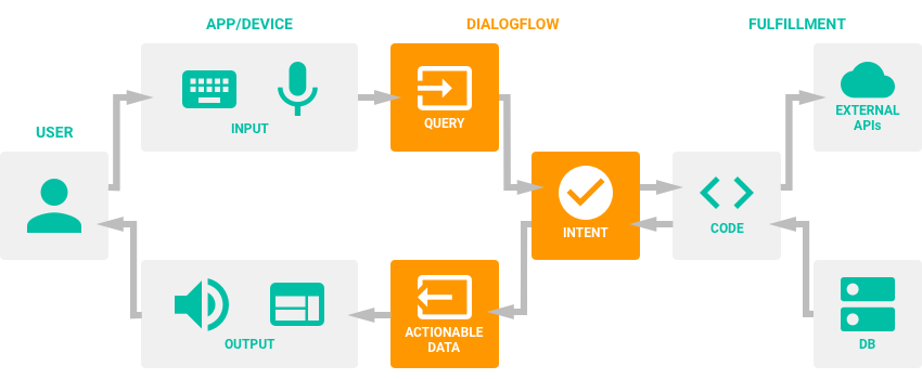 Natural Language Understanding