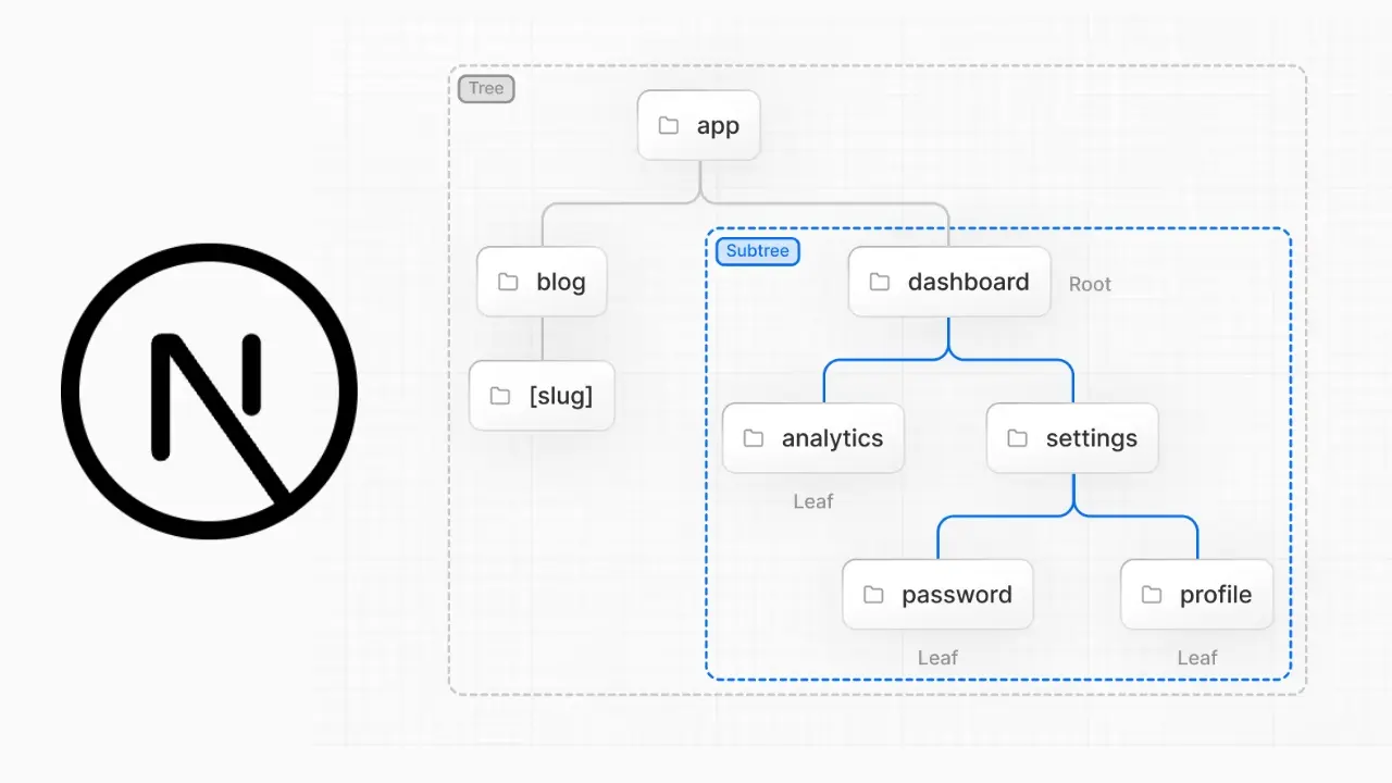 Next.js App Router - Blog Banner